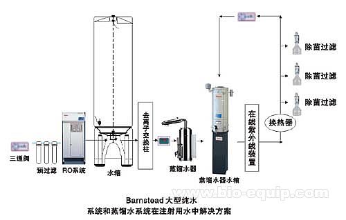 ULTROpureRO大流量純水系統(tǒng)