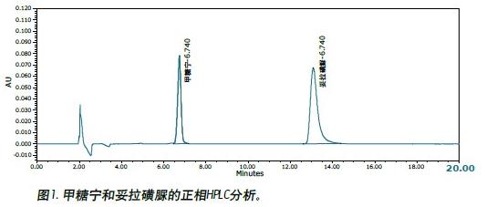 ʹóЧɫVACQUITY UPC2™ϵy(tng)y(c)ǌ(tolbutmide)ɫV