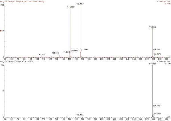 D5. 13.6 min̎ɫVMS<SUP>E</SUP>|(zh)VD(bio)ӛMassFragmentbY(ji)