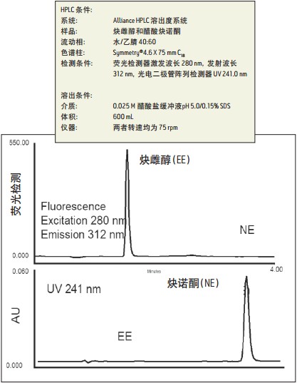 Alliance HPLCܳϵy(tng)czyg(sh)(lin)Õr(sh)һη^쵽иdȤɫVo\(yn)ИƷ򽵵`