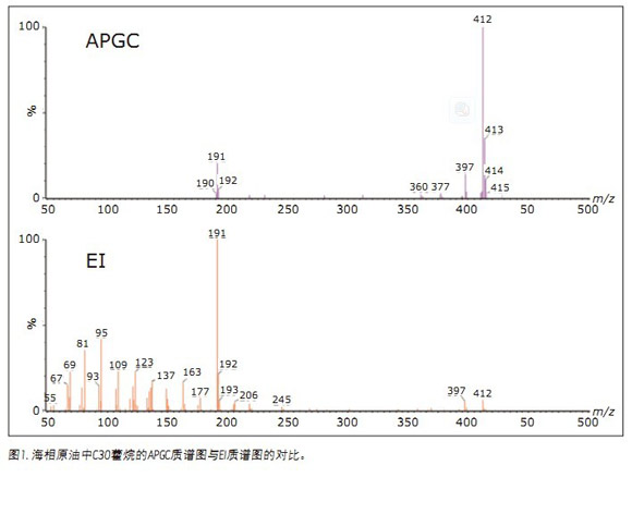 APGC/MS/MSͲеʯӛMԴgȺg׃ȵı