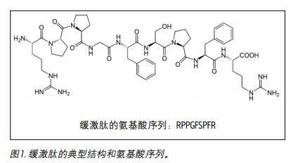 D1-оˌT(mn)O(sh)Ӌ(j)ѪҺռg(sh)Էֹw⾏ĵγû͹SPE͸Ч(sh)ĺwɫV޶ȽͲ|(zh)ɔ_ͬr(sh)߶`