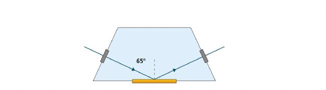 Combined QCM-D and ellipsometry