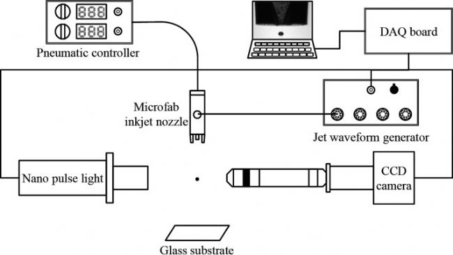 MicroFab Jetlab