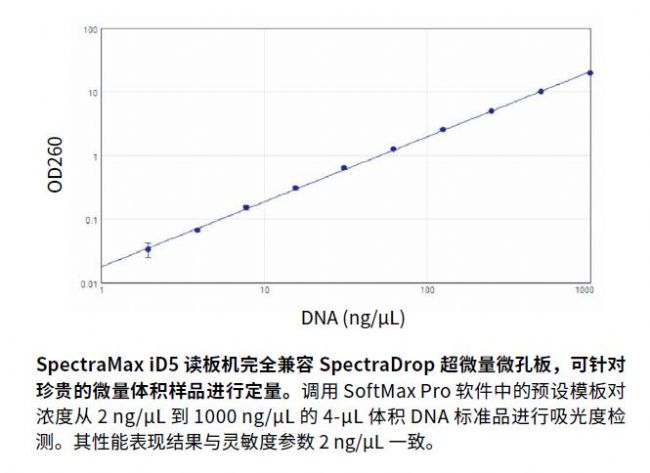 SpectraMax iD5多功能微孔讀板機(jī)